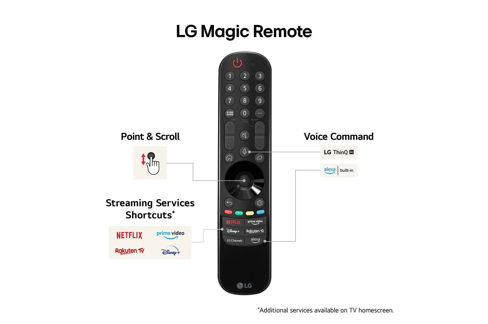 LG 77 Inch C4 OLED TV (2024) | OLED77C44LA.AEK
